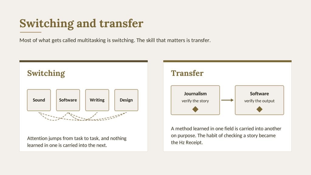 Two panels. Switching shows attention jumping between four boxes labelled sound, software, writing and design. Transfer shows one method, verify, carried from journalism into software