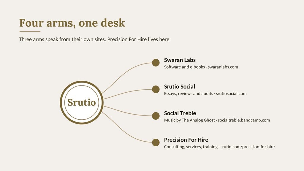 A ringed node labelled Srutio joined by four lines to Swaran Labs, Srutio Social, Social Treble and Precision For Hire, each with its work and its web address