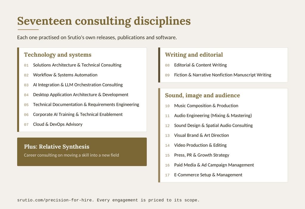 The seventeen consulting disciplines of Precision For Hire in three groups: seven in technology and systems, two in writing and editorial, and eight in sound, image and audience, with relative synthesis career consulting offered on its own