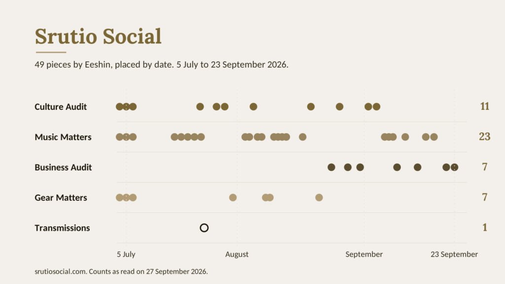 Forty-nine gold dots in five rows labelled Culture Audit, Music Matters, Business Audit, Gear Matters and Transmissions, placed by publication date from 5 July to 23 September 2026 on a pale ground