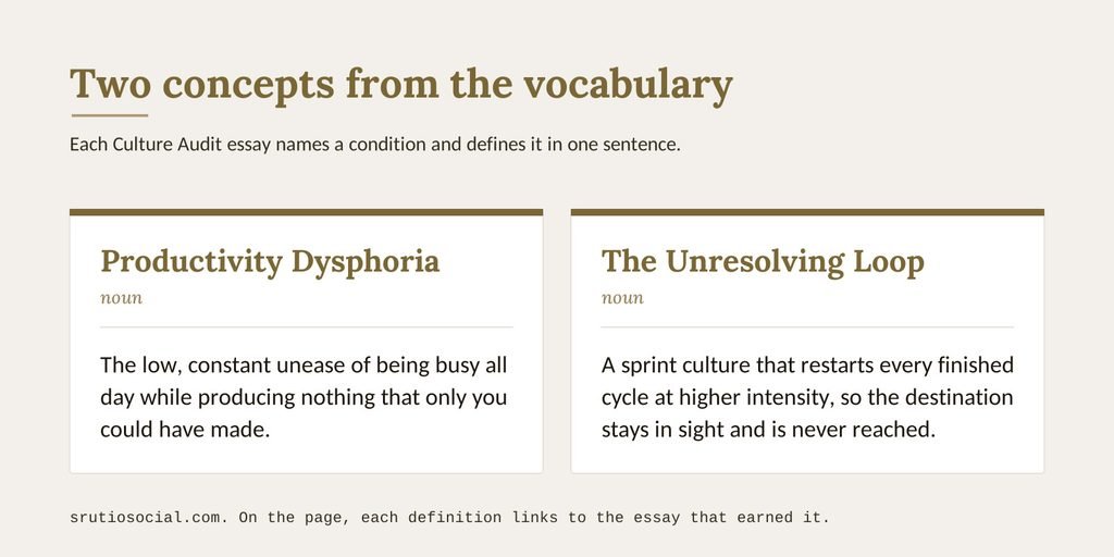 Two dictionary-style cards. Productivity Dysphoria: the low, constant unease of being busy all day while producing nothing that only you could have made. The Unresolving Loop: a sprint culture that restarts every finished cycle at higher intensity, so the destination stays in sight and is never reached