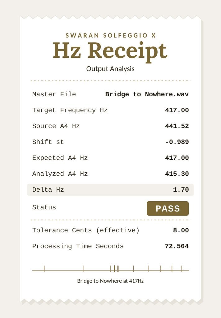 A paper-style receipt titled Hz Receipt for Swaran Solfeggio X, listing the master file Bridge to Nowhere.wav, a target of 417.00, a source A4 of 441.52, a shift of minus 0.989 semitones, an analyzed A4 of 415.30, a delta of 1.70, a status of PASS, a tolerance of 8.00 cents and a processing time of 72.564 seconds